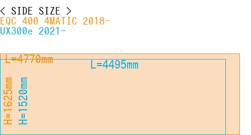 #EQC 400 4MATIC 2018- + UX300e 2021-